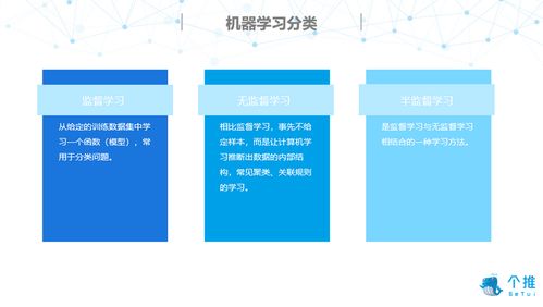 人工智能技術(shù) 概念、發(fā)展簡(jiǎn)史與基礎(chǔ)軟件開發(fā)