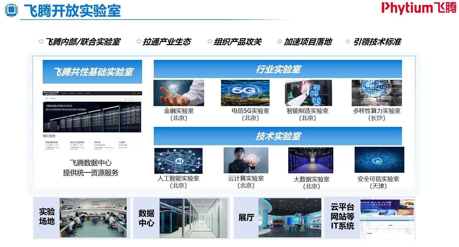 飛騰業(yè)績2020年猛增6.8倍 CPU發(fā)力高性能計算，AI解決方案加速落地